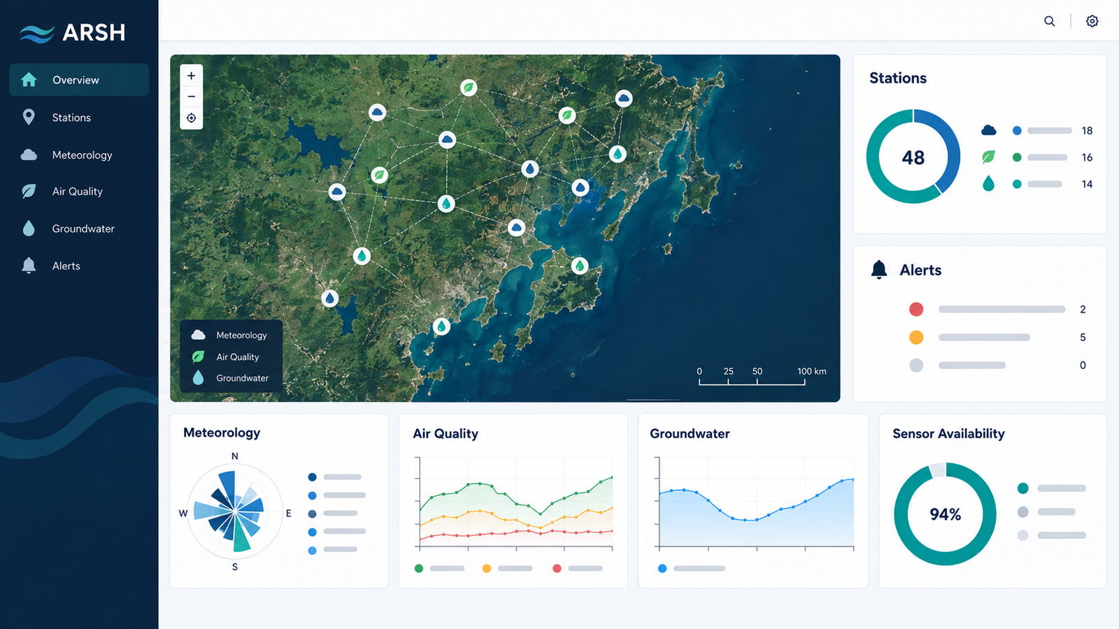 AI-generated ARSH concept dashboard showing connected stations on a map with meteorology, air quality and groundwater panels