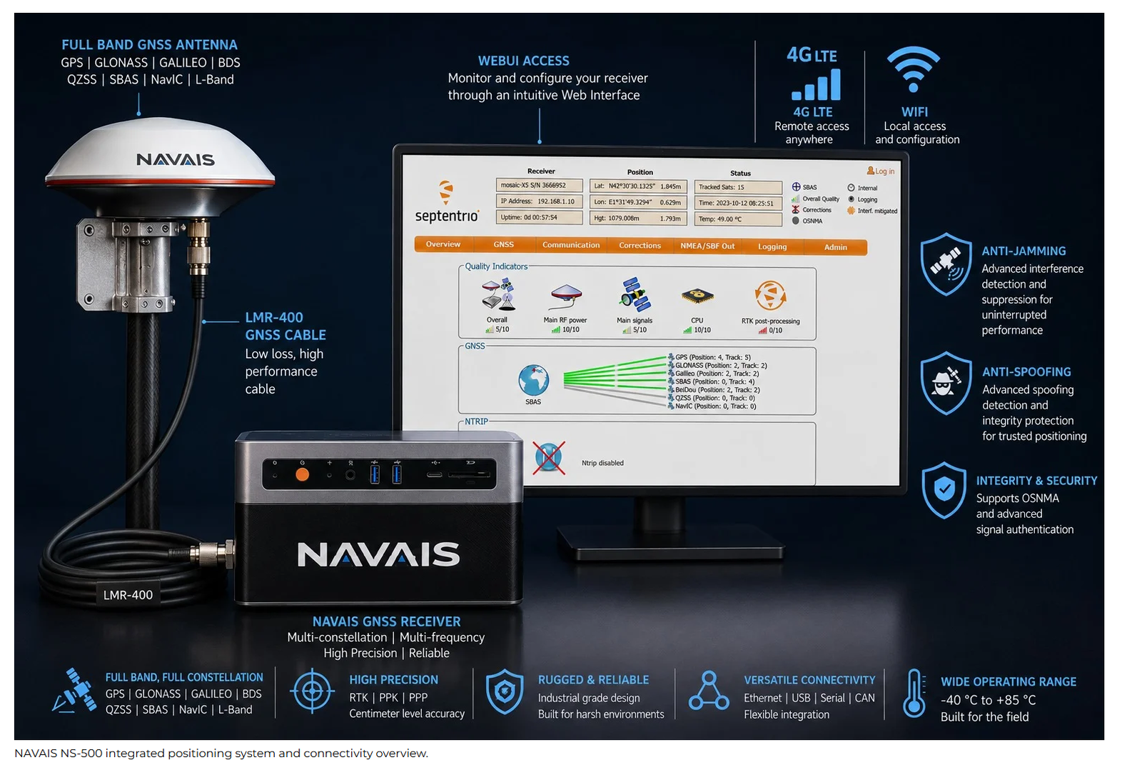 NAVAIS NS-500 GNSS receiver, antenna, connectivity and web interface